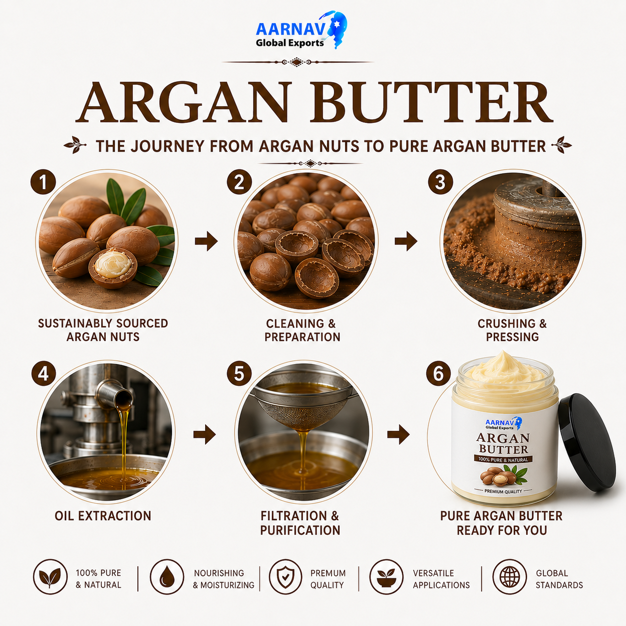Argan Butter - Image 2