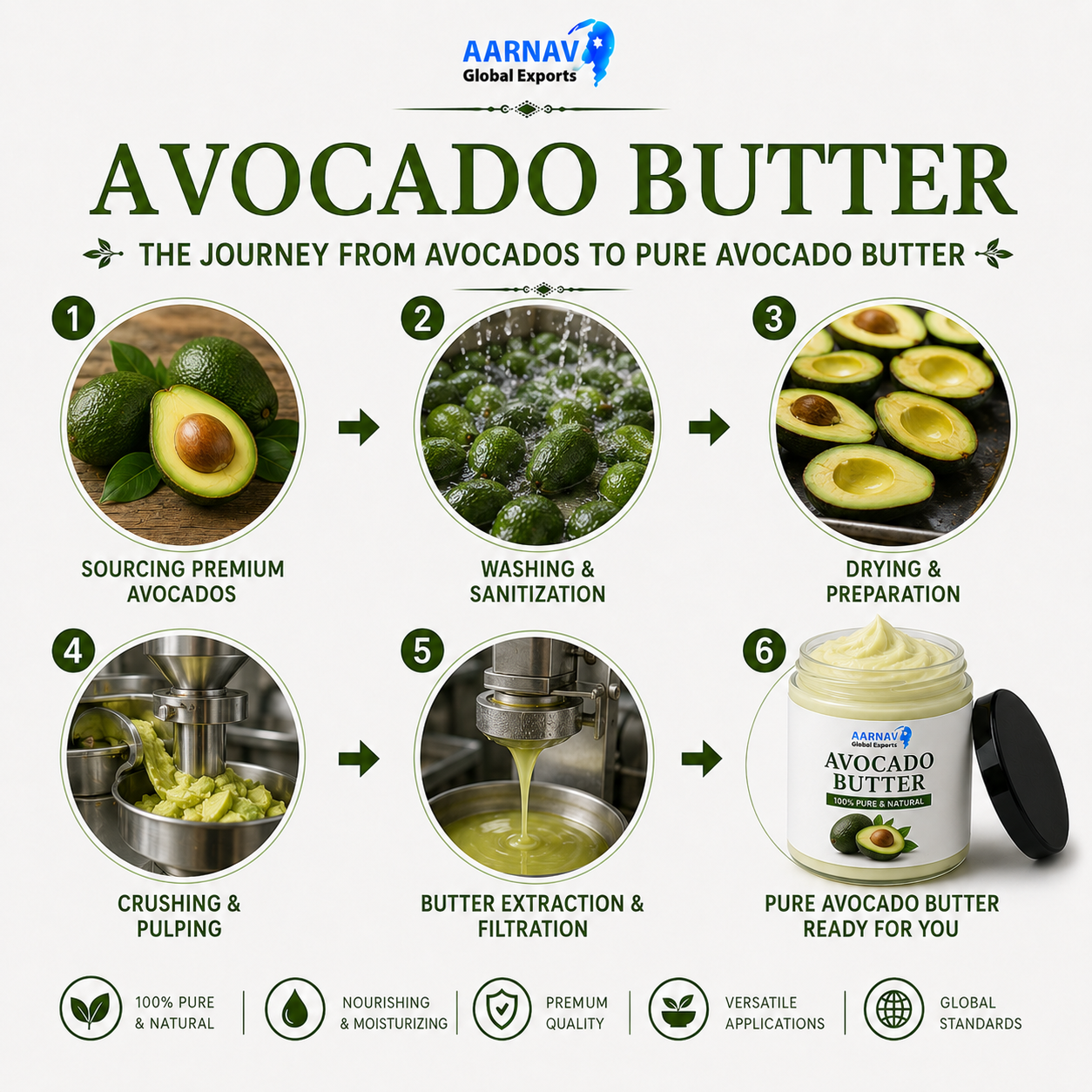 Avocado Butter - Image 2