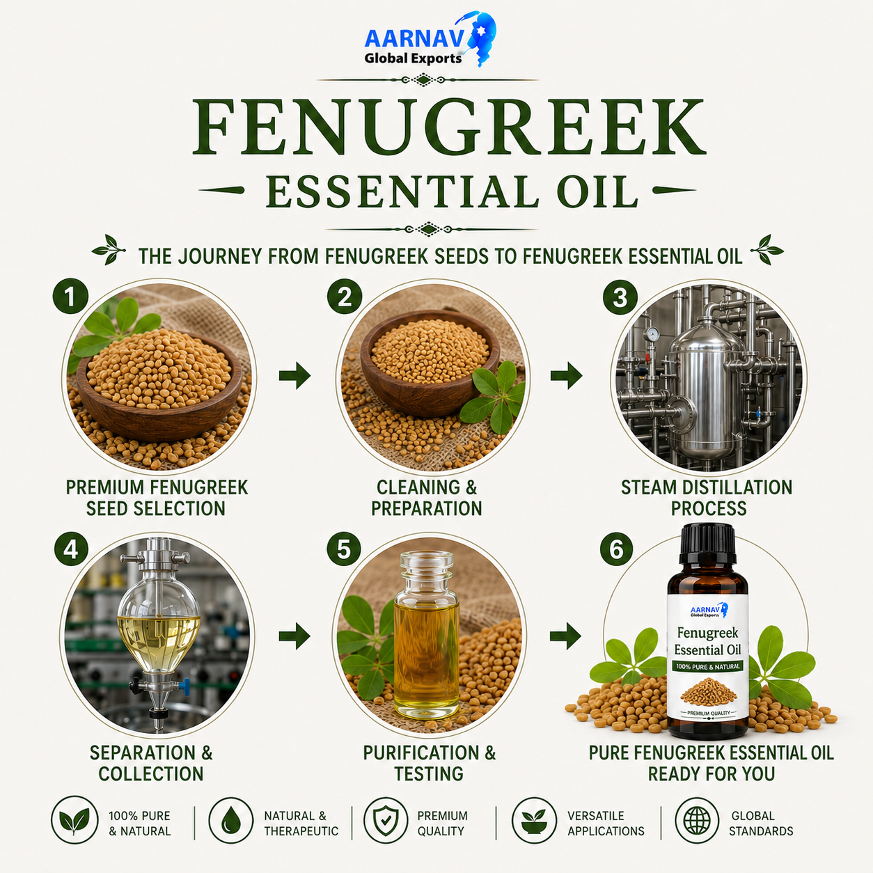Fenugreek Essential Oil - Image 3