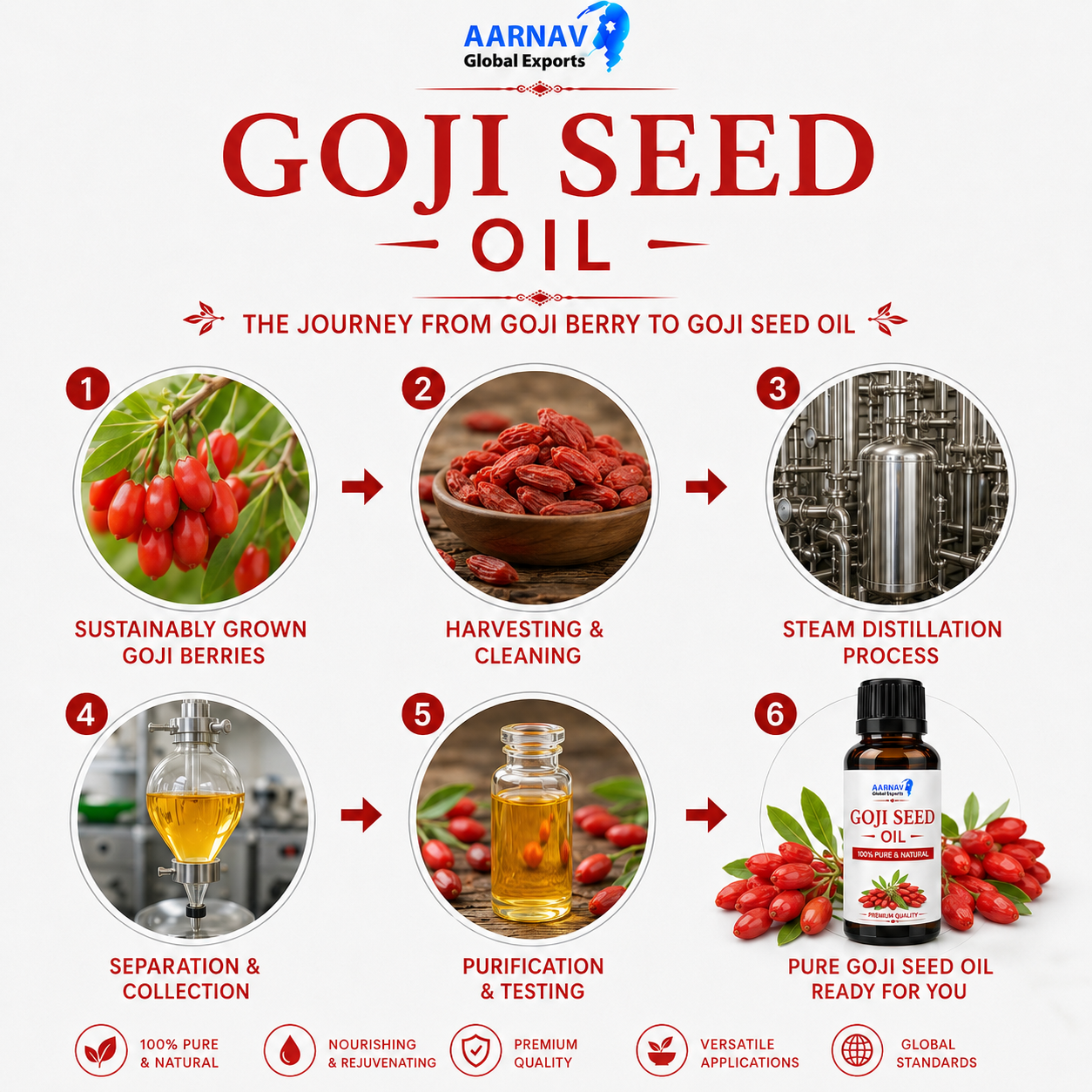 Goji Seed Oil - Image 2