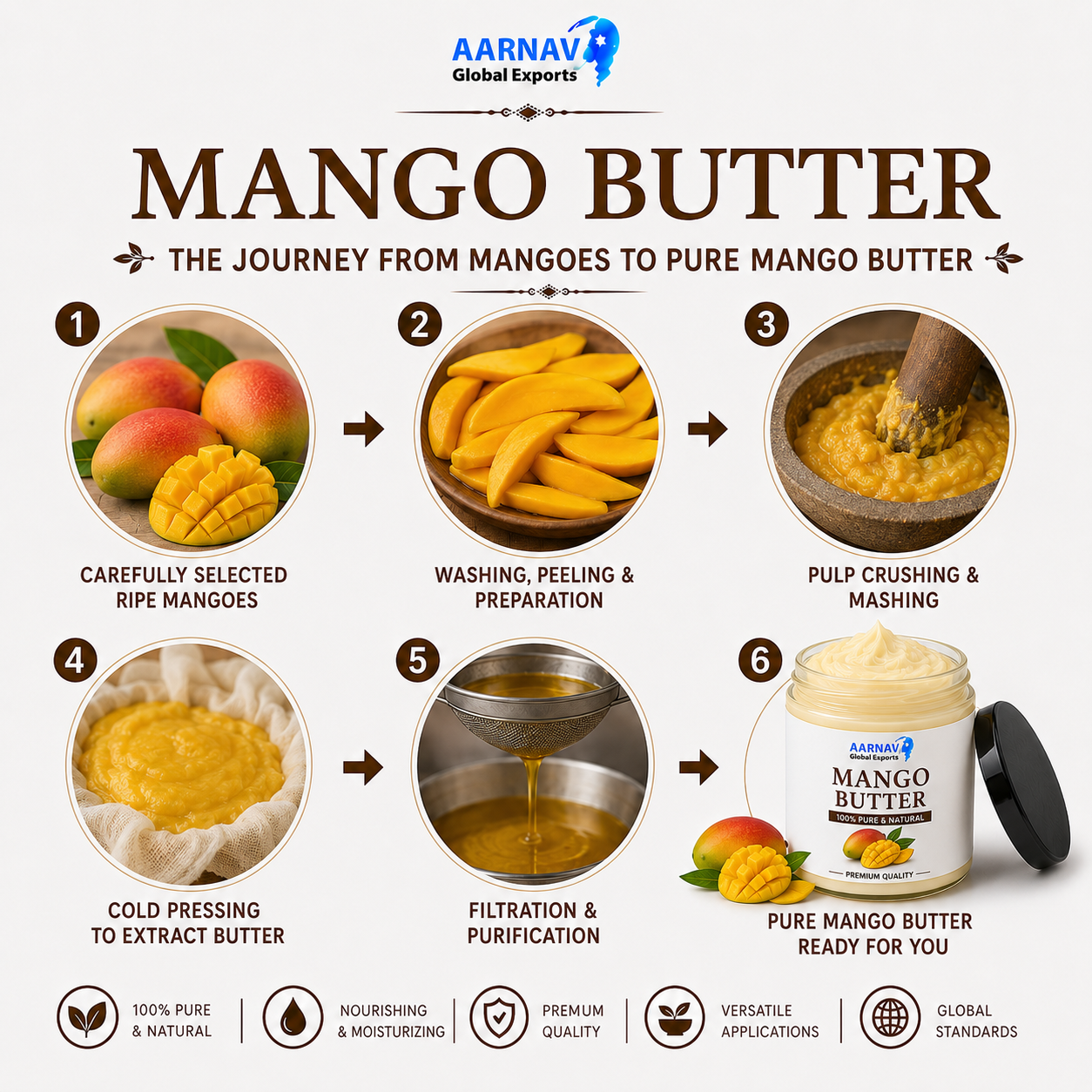 Mango Butter - Image 2