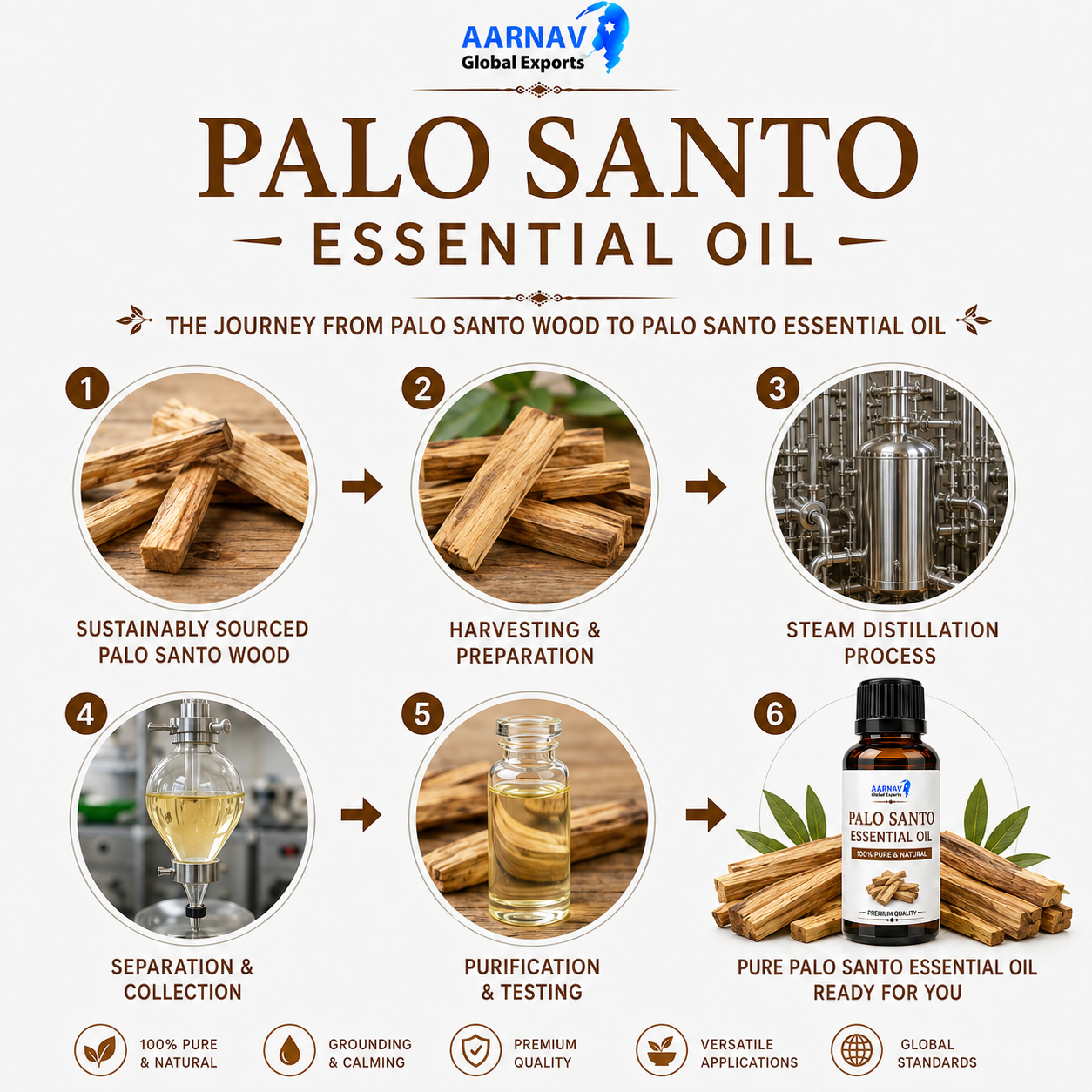 Palo Santo Essential Oil - Image 2