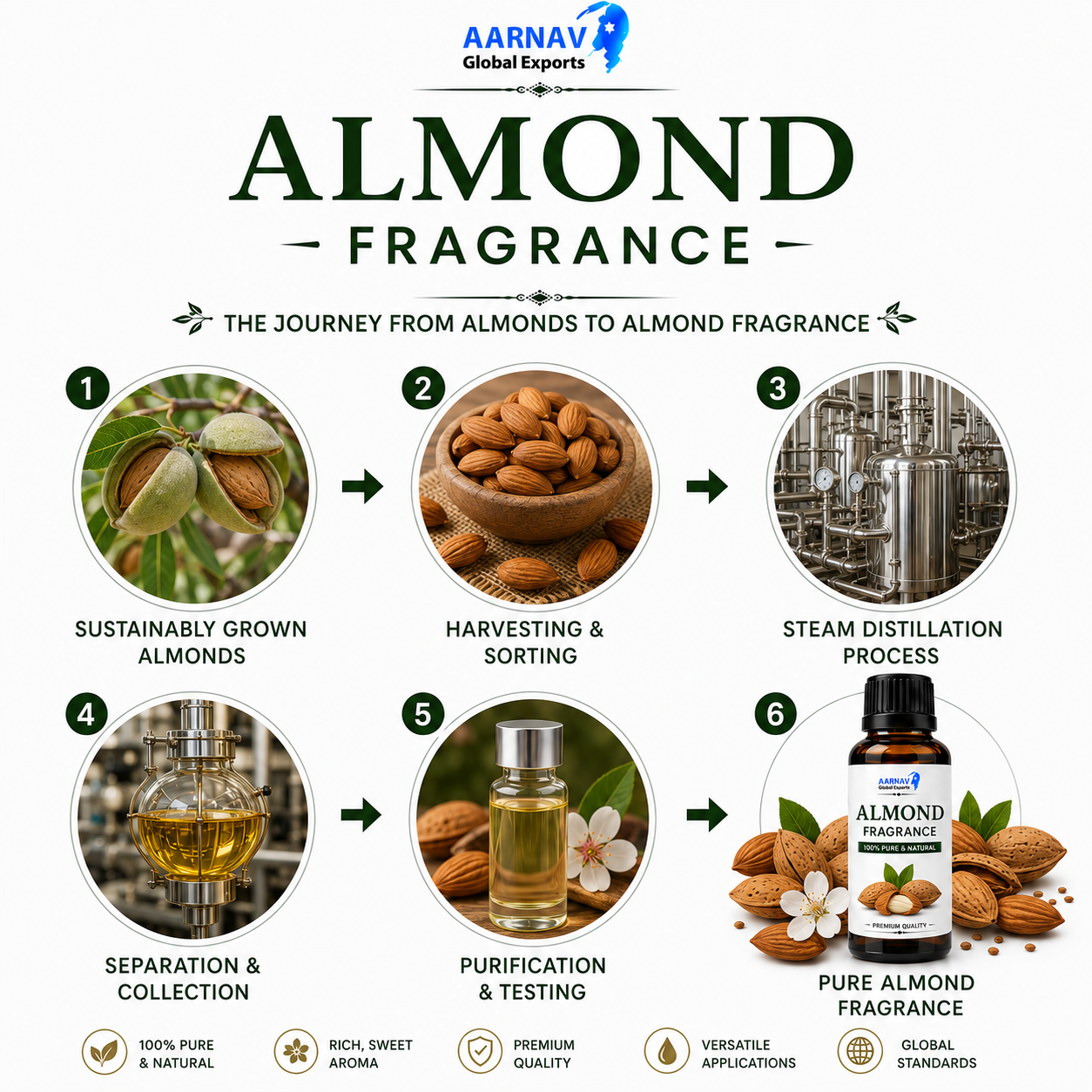 Almond Fragrance - Image 2