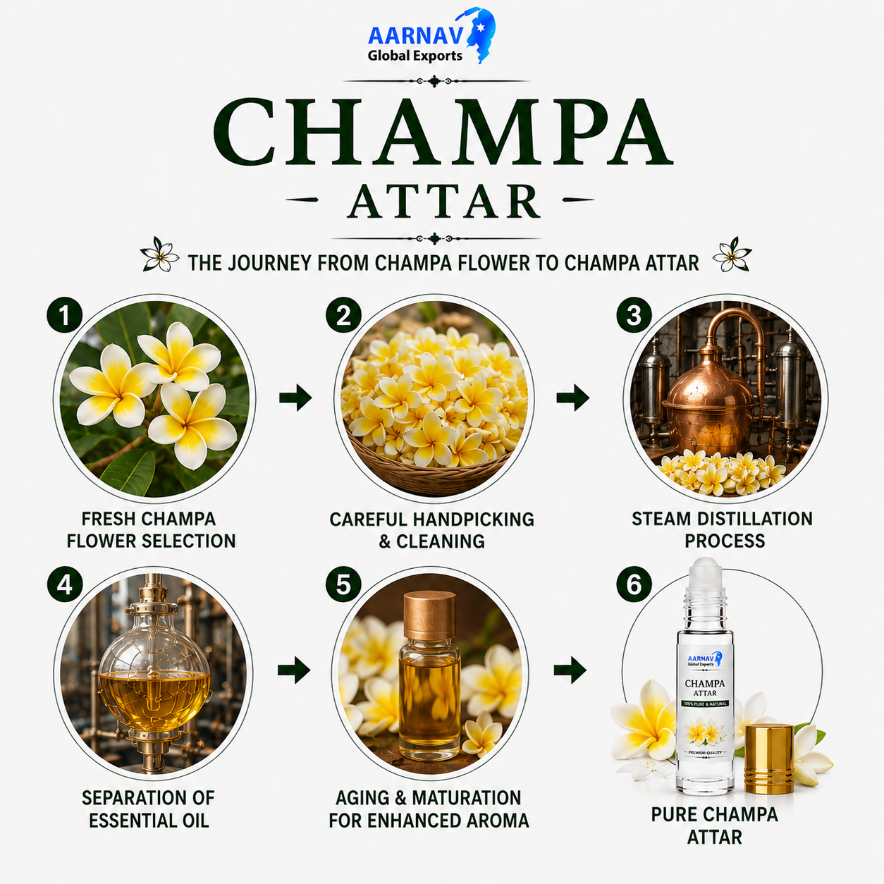 Champa Attar - Image 3
