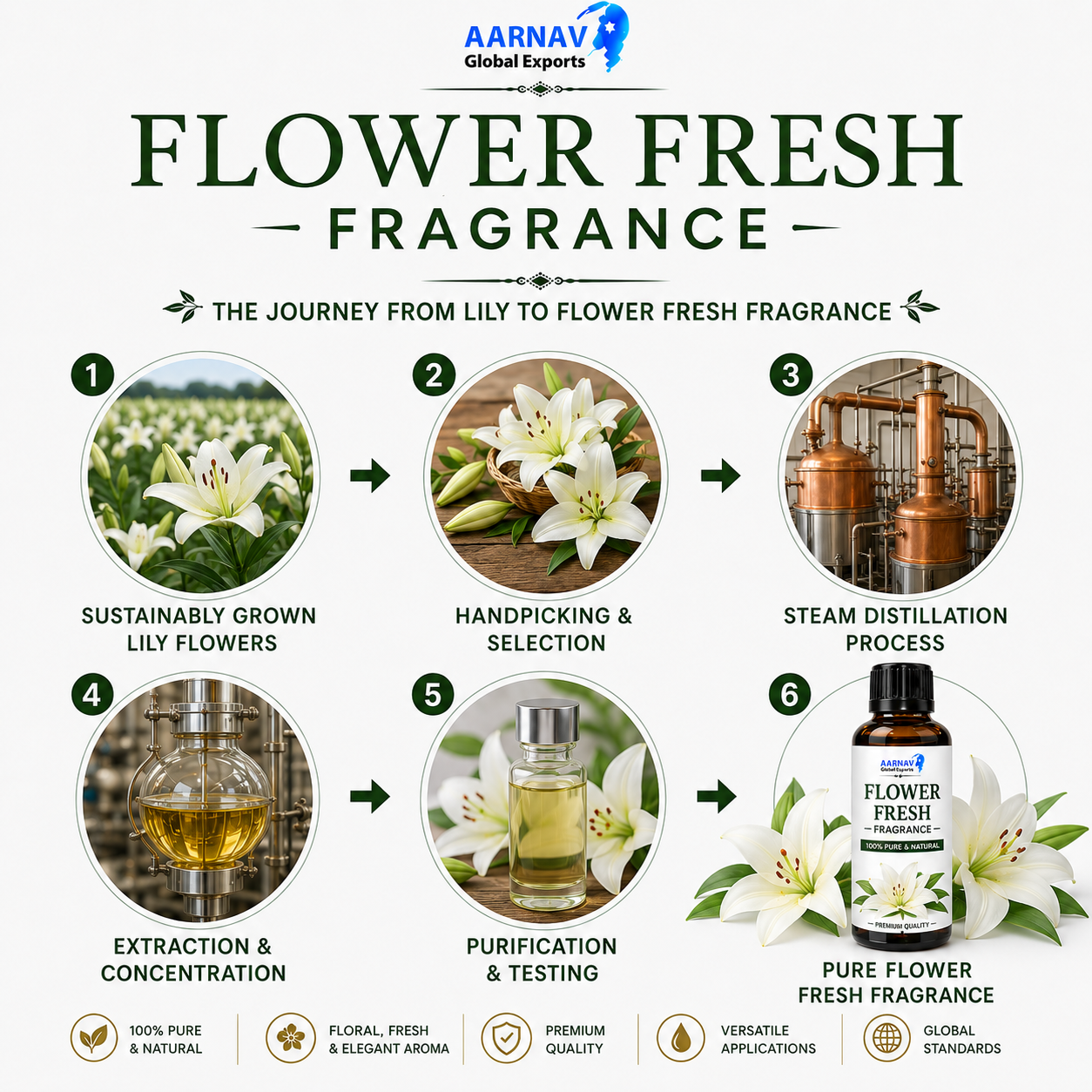 Flower Fresh Fragrance - Image 2