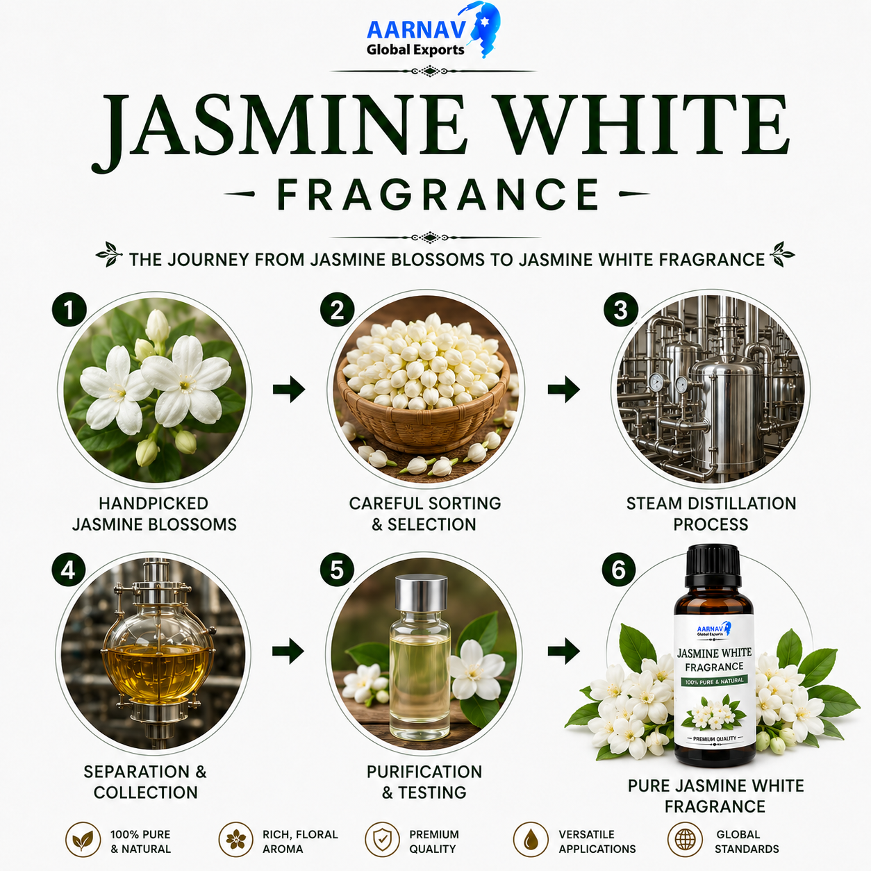 Jasmine White Fragrance - Image 2