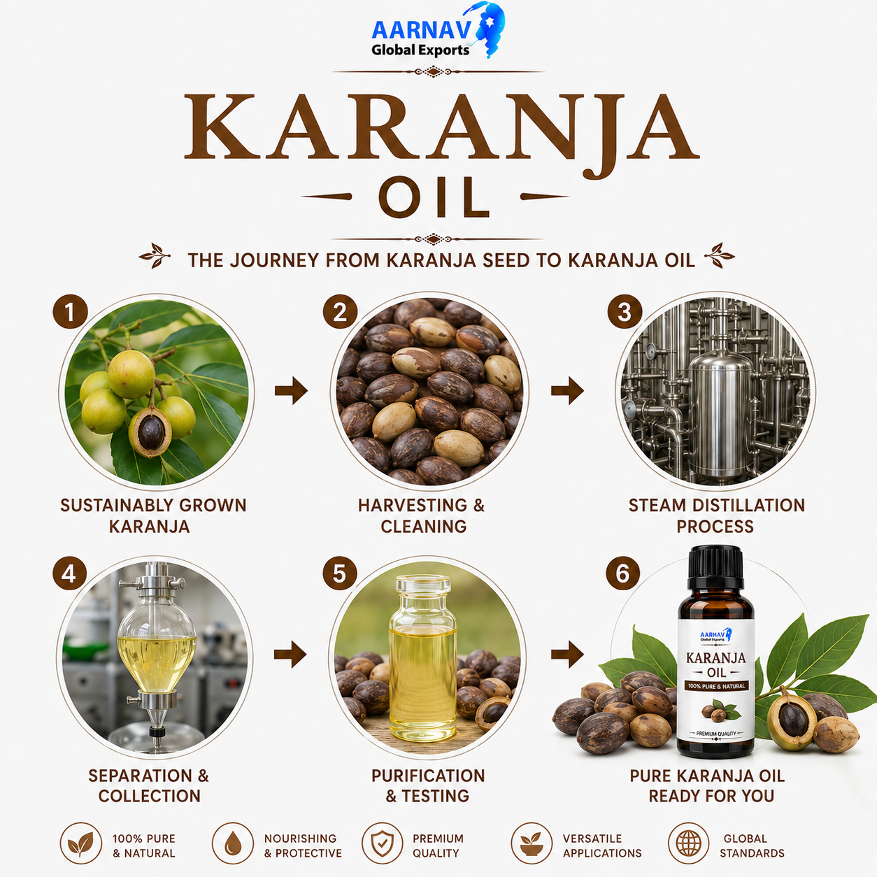 Karanja Oil - Image 2