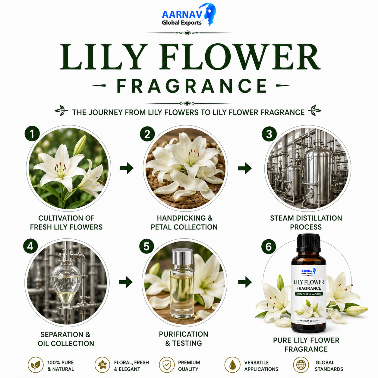 Lily Flower Fragrance - Image 3