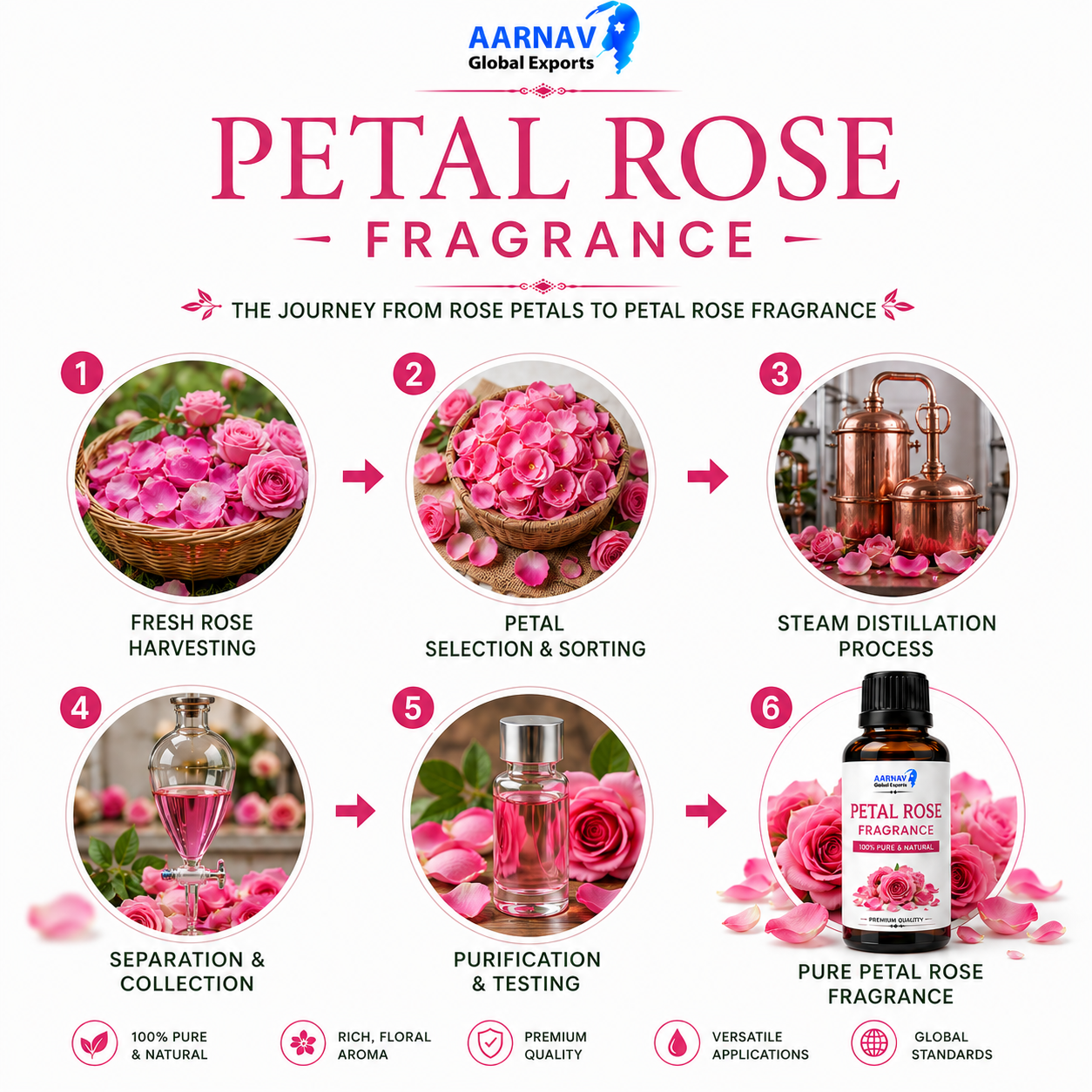 Petal Rose Fragrance - Image 3